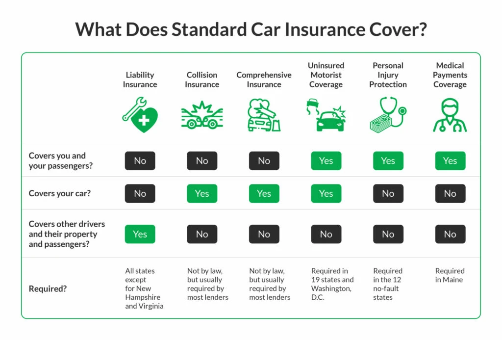 Car Insurance Explained: Key Coverage and Benefits in Canada