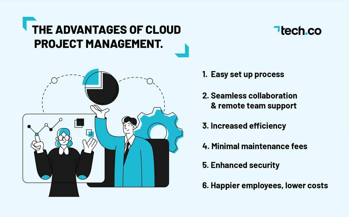 Cloud Project Management Simplifies Team Collaboration and Delivery