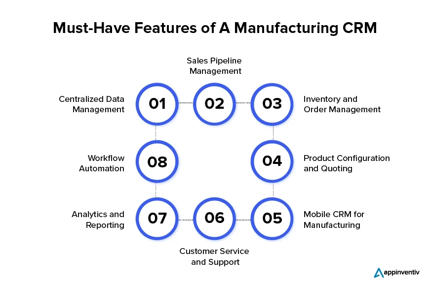 CRM for Manufacturing Companies Boosts Sales and Operations