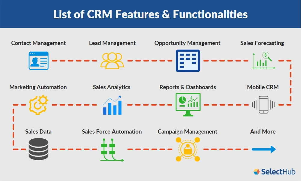 CRM System Features Explained: Boost Sales and Customer Insights