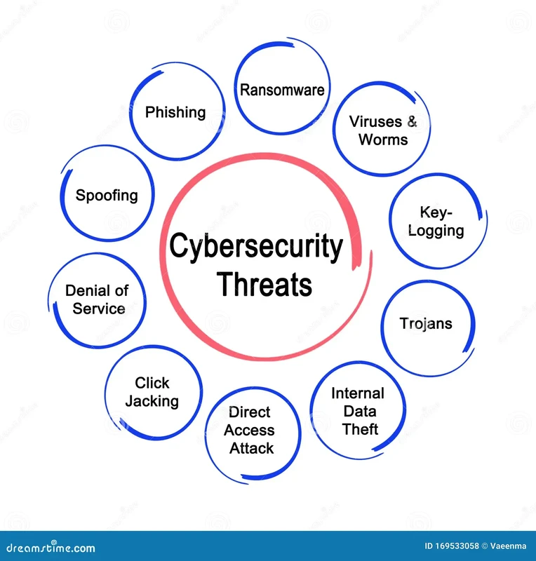 Cybersecurity Threats in 2026: AI-Driven Attacks and Defense