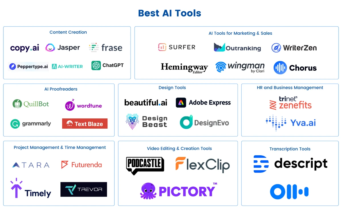 How AI Productivity Tools Boost Efficiency and Decision-Making