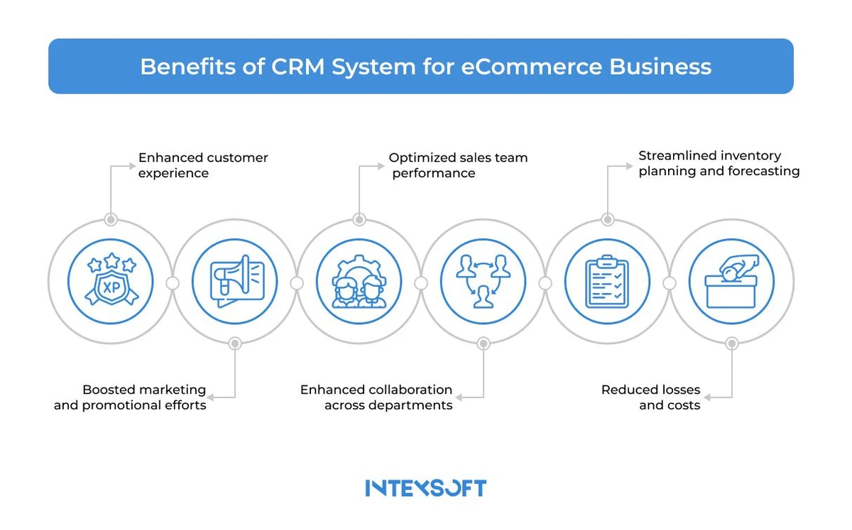 How CRM for Ecommerce Businesses Boosts Sales & Customer Loyalty