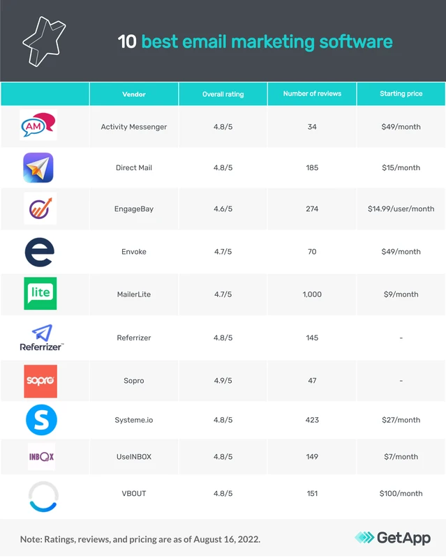 How Email Marketing Software Boosts ROI with AI Automation
