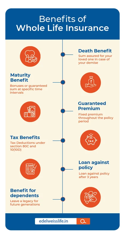 How Life Insurance Benefits Secure Your Financial Future