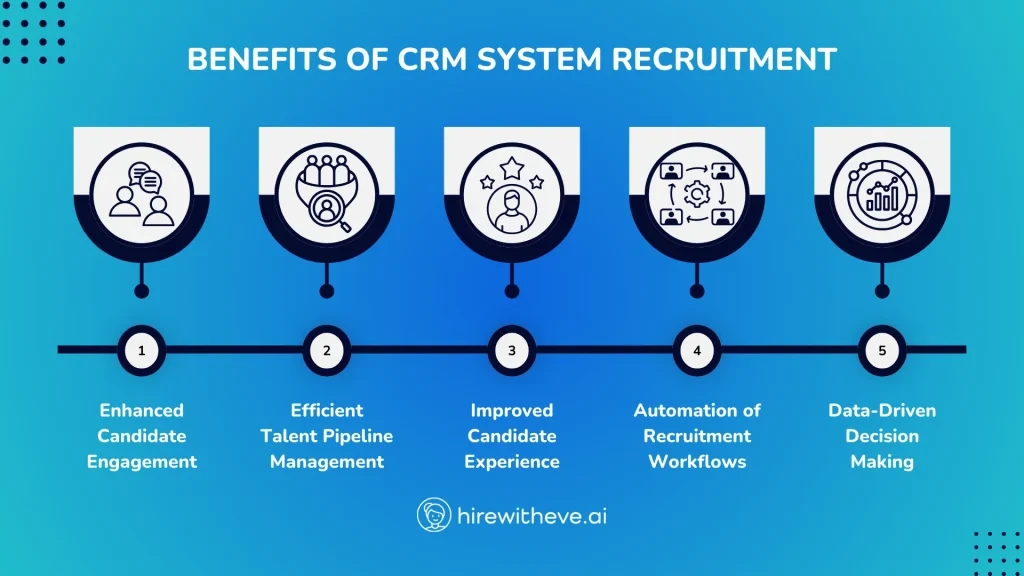 How Recruitment CRM Transforms HR Hiring Efficiency