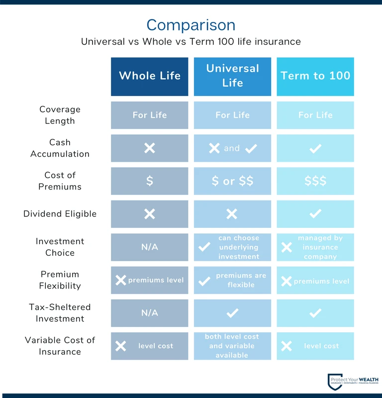 How to Compare Insurance Policies for Best Coverage and Cost