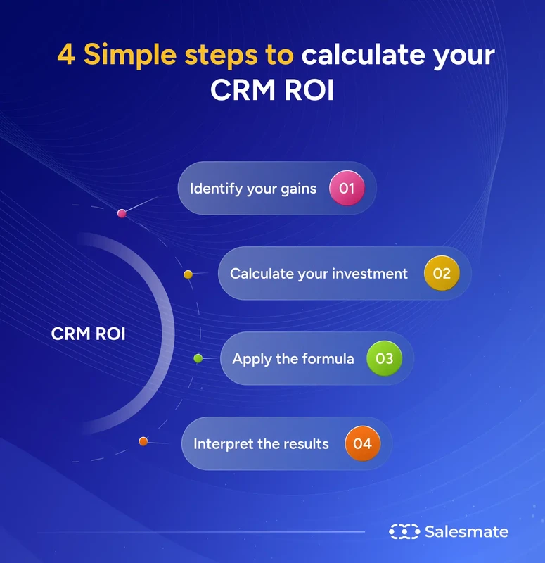 How to Measure CRM ROI in 2026 for Maximum Impact