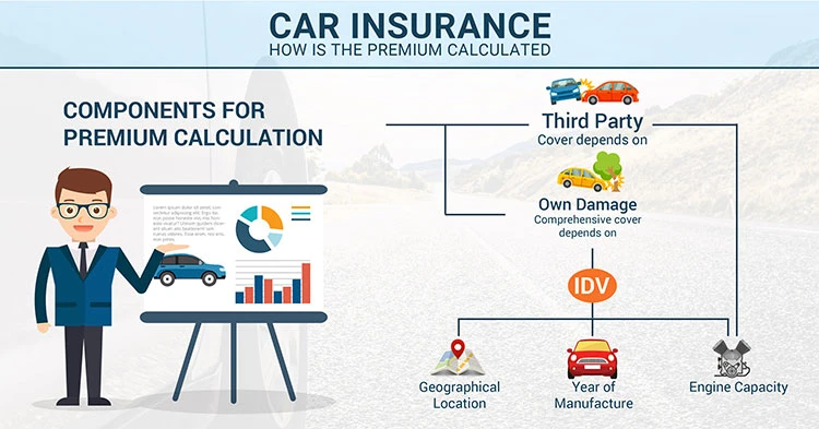 Ontario Car Insurance Premiums Explained: 2025 Rates & Factors