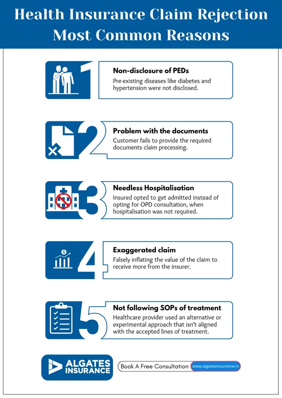 Why Insurance Claim Rejection Happens and How to Appeal It